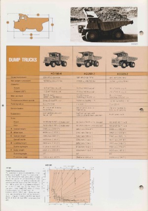 Kruti kiperi kamioni Komatsu HS150S