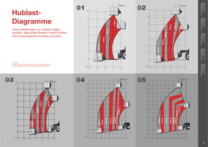 Teleskopski utovarivači Massey Ferguson MF 8926