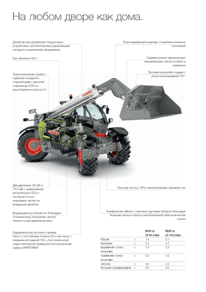 Teleskopski utovarivači Claas Scorpion 6030 Compact