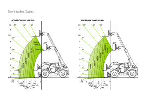 Teleskopski utovarivači Claas Scorpion 7044