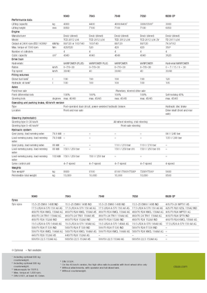 Teleskopski utovarivači Claas Scorpion 9040