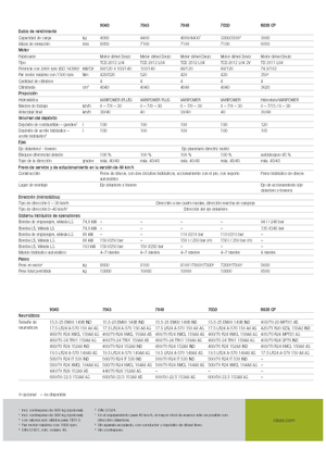 Teleskopski utovarivači Claas Scorpion 9040