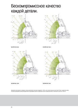 Teleskopski utovarivači Claas Scorpion 9040