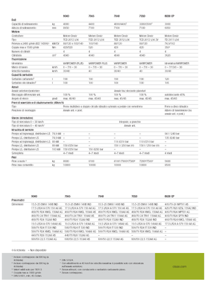 Teleskopski utovarivači Claas Scorpion 9040
