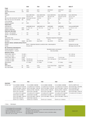 Teleskopski utovarivači Claas Scorpion 9040