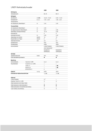 Rotacijske grablje Claas Liner 2600