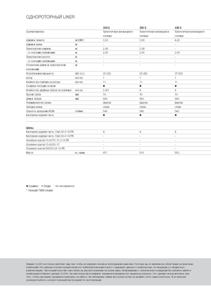 Rotacijske grablje Claas Liner 470 S