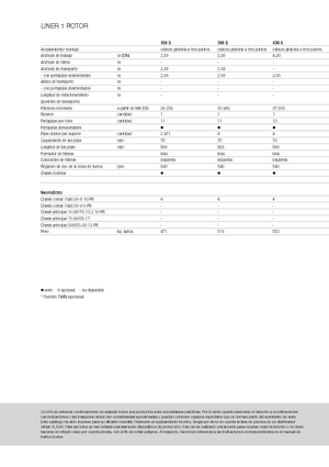 Rotacijske grablje Claas Liner 470 S