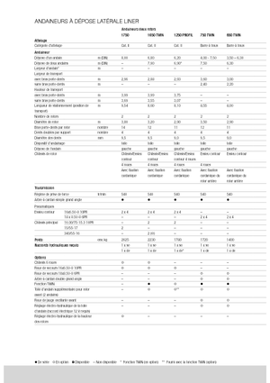 Rotacijske grablje Claas Liner 470 S