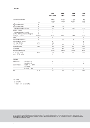 Rotacijske grablje Claas Liner 470 S