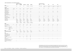 Rotacijske grablje Claas Liner 470 S