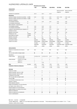 Rotacijske grablje Claas Liner 370 T