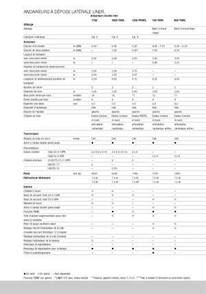 Rotacijske grablje Claas Liner 370 T