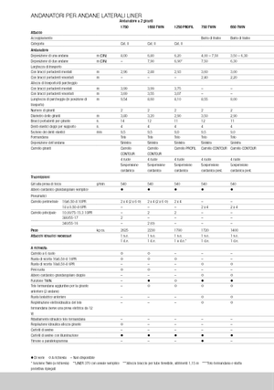 Rotacijske grablje Claas Liner 370 T