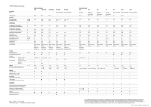 Rotacijske grablje Claas Liner 370 T