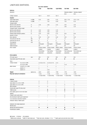 Rotacijske grablje Claas Liner 370 T