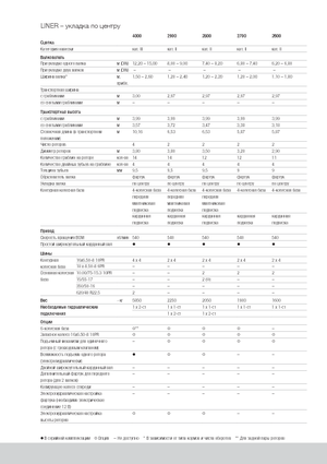 Rotacijske grablje Claas Liner 2600