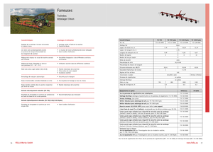 Rotacioni prevrtači Fella TH 790