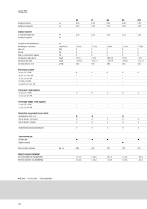 Rotacioni prevrtači Claas Volto 1320 T
