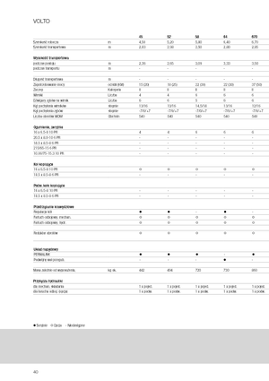 Rotacioni prevrtači Claas Volto 1320 T