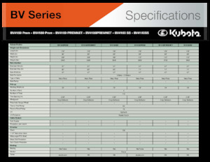 Balirke za okrugle bale Kubota BV4160PREM