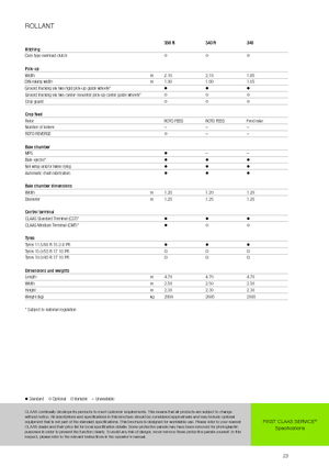 Balirke za okrugle bale Claas Rollant 340