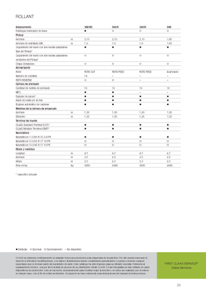 Balirke za okrugle bale Claas Rollant 340