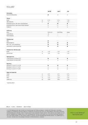 Balirke za okrugle bale Claas Rollant 350 RC