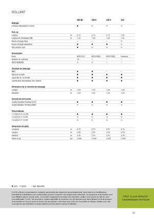 Balirke za okrugle bale Claas Rollant 350 RC