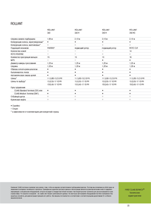 Balirke za okrugle bale Claas Rollant 340