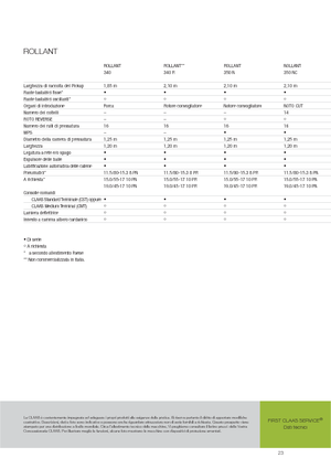 Balirke za okrugle bale Claas Rollant 350 RC