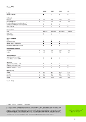 Balirke za okrugle bale Claas Rollant 340