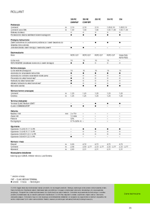 Balirke za okrugle bale Claas Rollant 354 RC