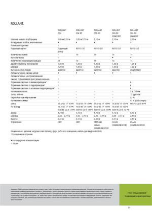 Balirke za okrugle bale Claas Rollant 354 RC