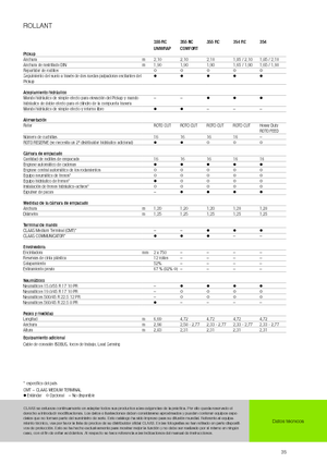 Balirke za okrugle bale Claas Rollant 354 RC