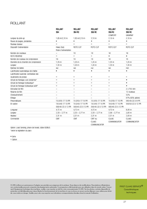 Balirke za okrugle bale Claas Rollant 354 RC