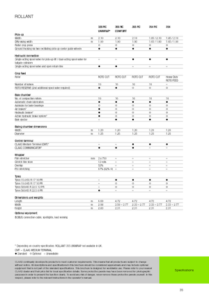 Balirke za okrugle bale Claas Rollant 354 RC