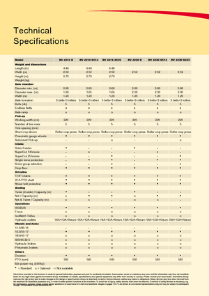 Balirke za okrugle bale Vicon RV 4220 R