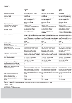 Balirke za okrugle bale Claas Variant 380 RC