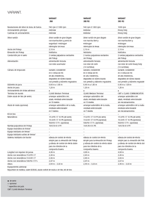 Balirke za okrugle bale Claas Variant 360 RC