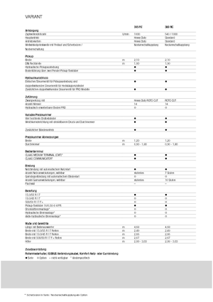 Balirke za okrugle bale Claas Variant 365 RC