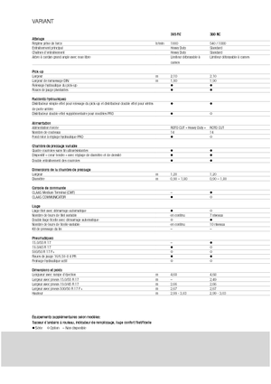 Balirke za okrugle bale Claas Variant 380 RC