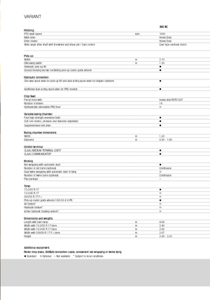 Balirke za okrugle bale Claas Variant 380 RC