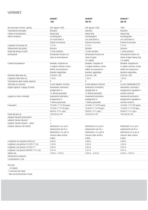 Balirke za okrugle bale Claas Variant 380 RC