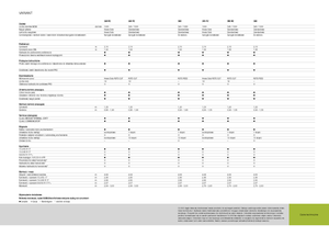 Balirke za okrugle bale Claas Variant 380 RC