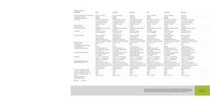 Balirke za okrugle bale Claas Variant 380 RC