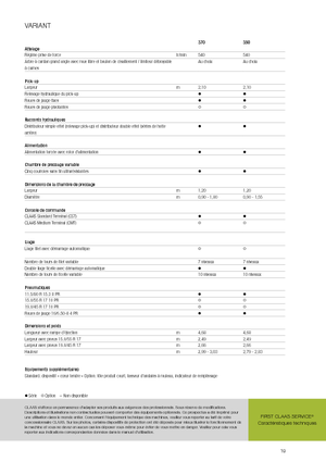 Balirke za okrugle bale Claas Variant 370
