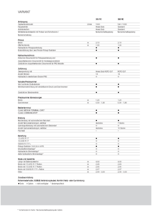 Balirke za okrugle bale Claas Variant 380 RC