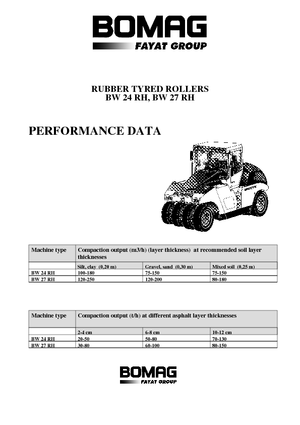 Valjci s gumenim kotačima Bomag BW 27 RH