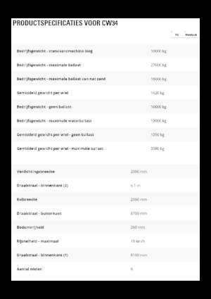 Valjci s gumenim kotačima Caterpillar CW34